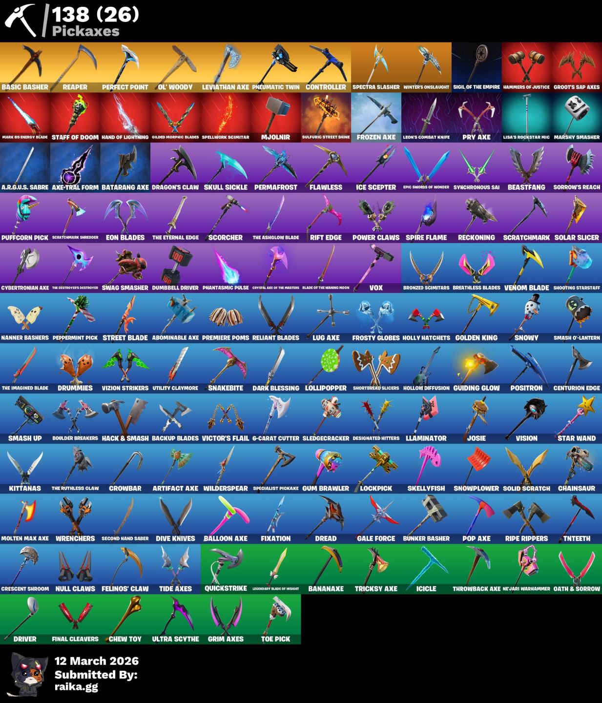 Conta fortnite 140+ skins, cap 1 temporada 3