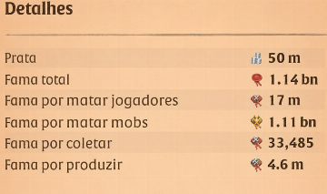 Conta Albion online 1,114 bn de fama, 50M de prata Armaduras quase todas 100/100