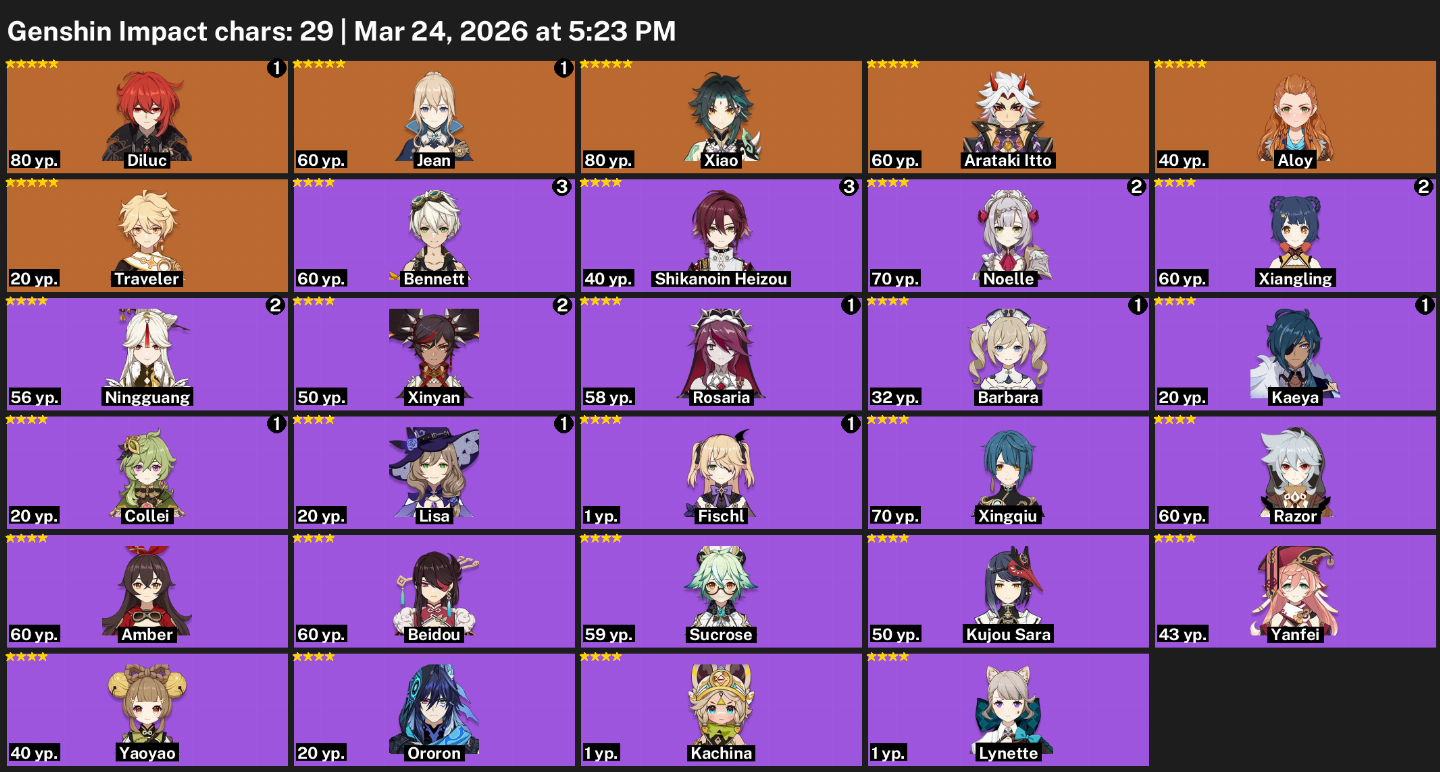 ASIA-XIAO+ITTO+JEAN/DILUC C1+ALOY+2 ELEGIA+1.1K GEMAS+4 GIROS