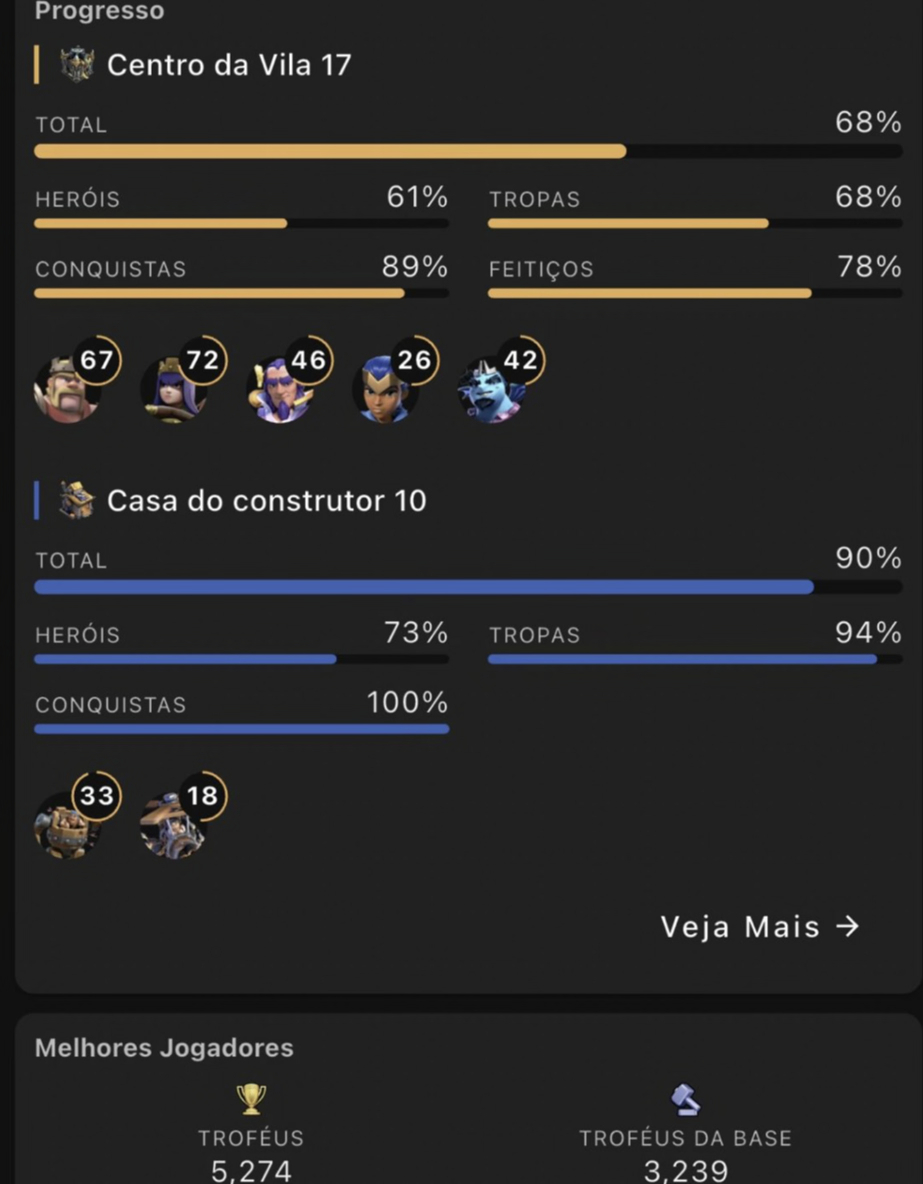 Cv 17 rushada