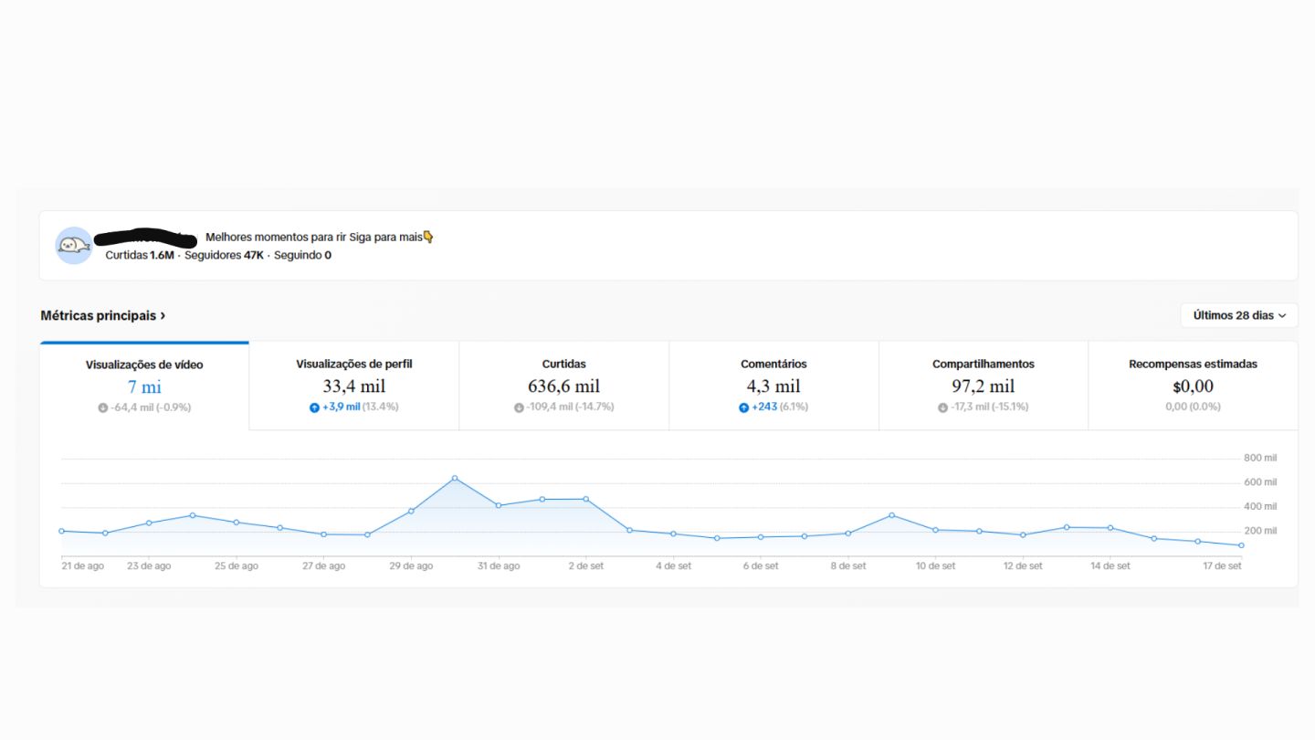 CANAL YOUTUBE não monetizado ( 100K) + CONTA TIKTOK (47K) VÍDEOS POV SEG REAIS