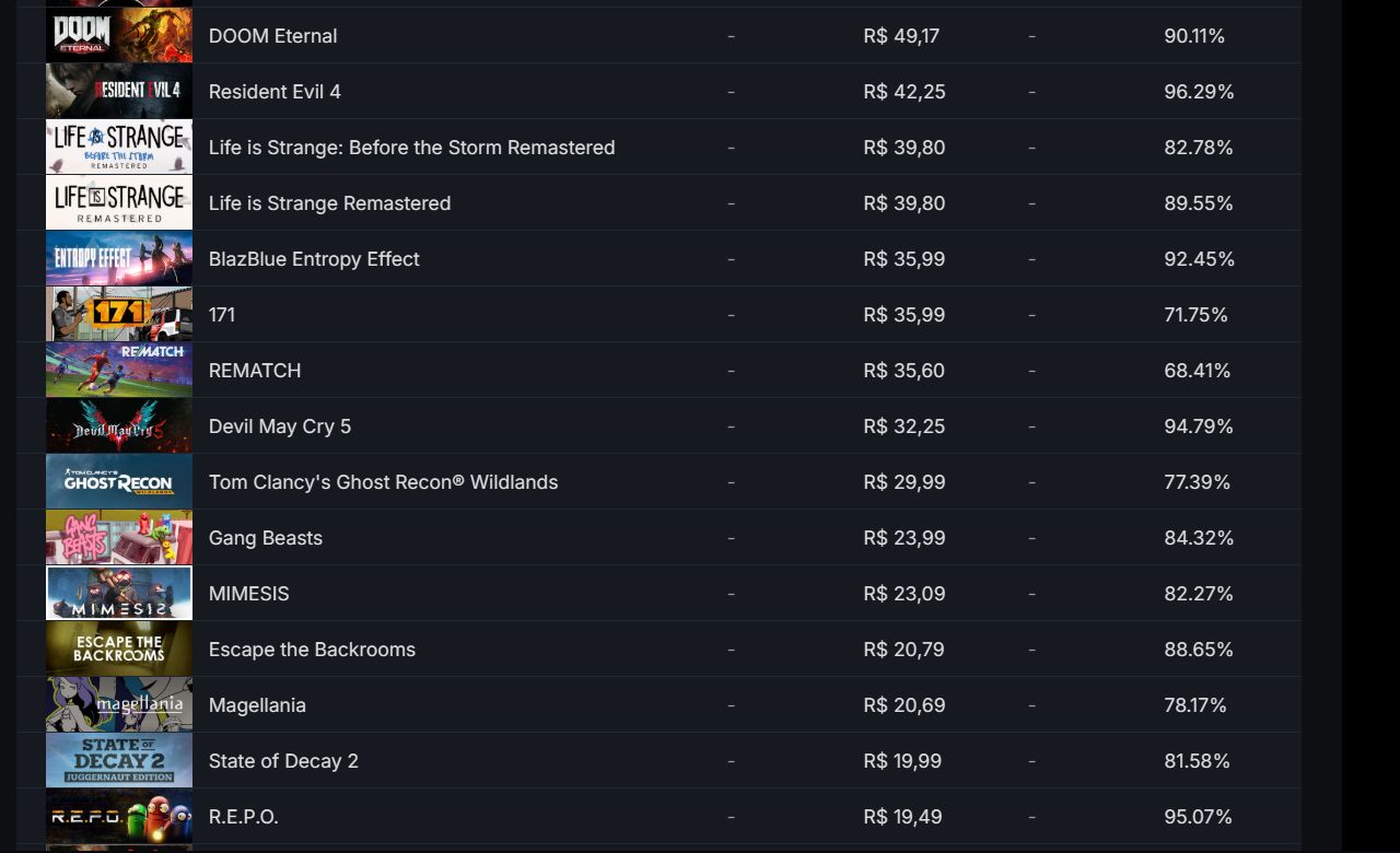 CONTA STEAM COM 52 JOGOS, TLOU2, R4, SILENT HILL F, GTA TRILOGY, ELDEN RING E +