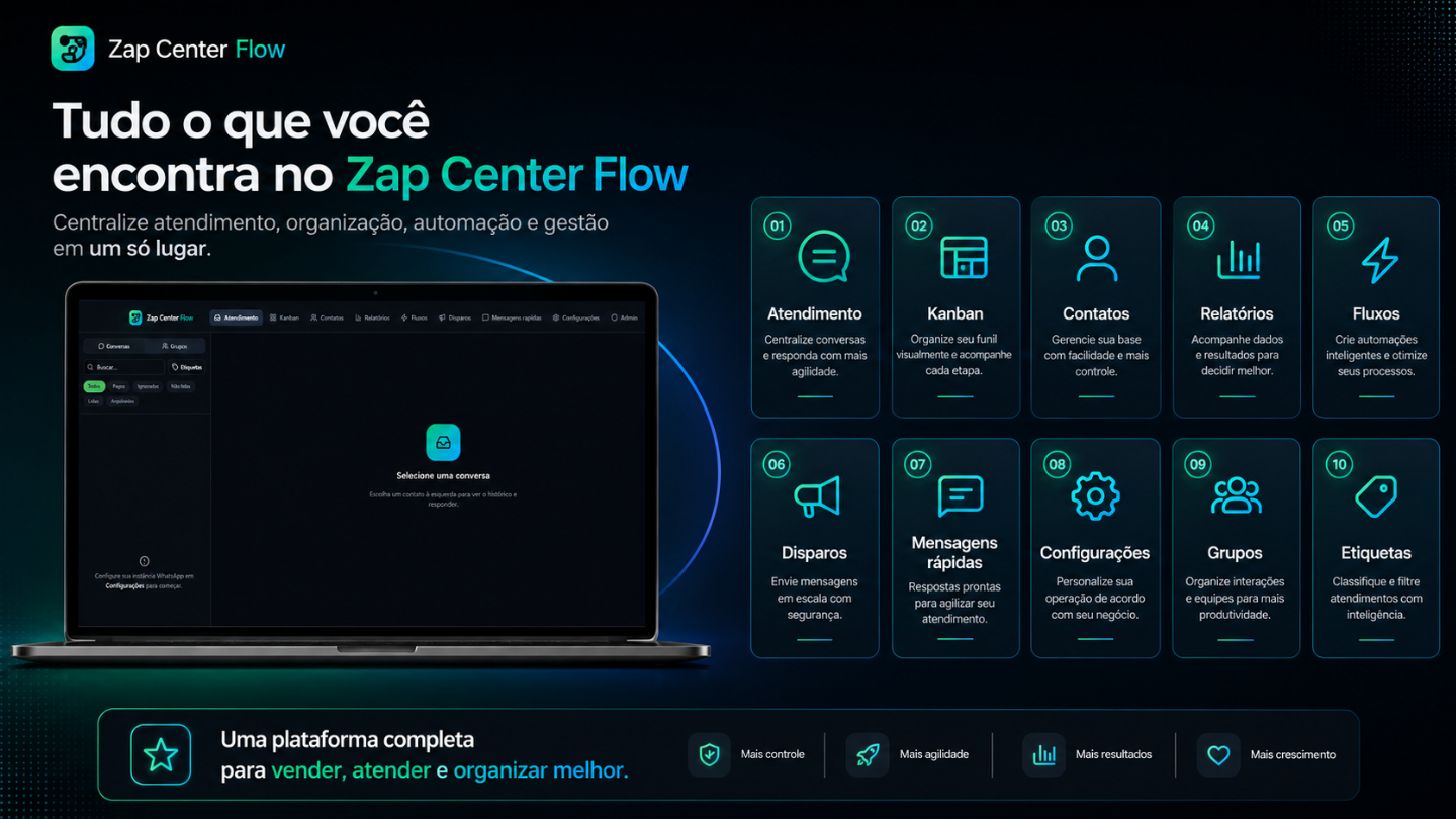 Zap Center Flow - CHAVE DE ATIVAÇÃO ORIGINAL - 30 DIAS