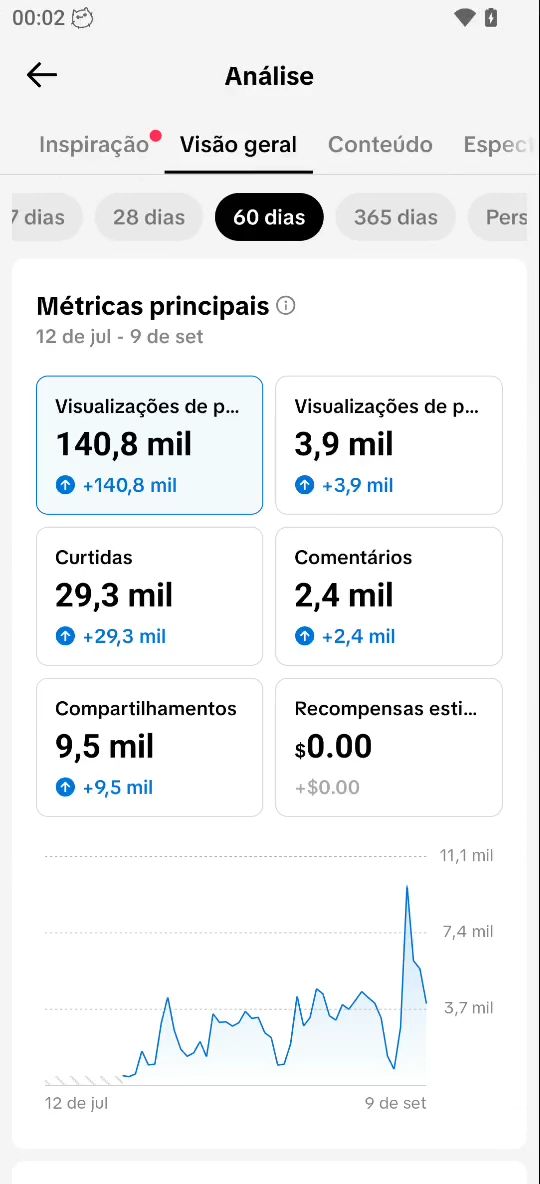 CONTA TIK TOK 13K SEGUIDORES ALTA QUALIDADE + PROMOÇÃO)