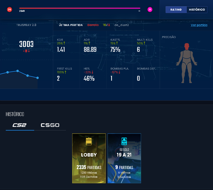 CS2 (PREMIER, GAMERSCLUB e FACEIT) BOOST RANK ELOJOB E DUOBOOST!