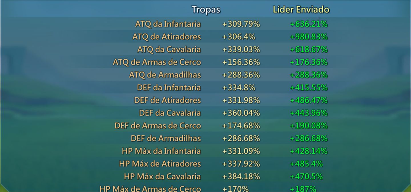 Conta RL 1154% , Mana lv1 , Fam pago, Mix 800% Full mítica com Champ Lendário