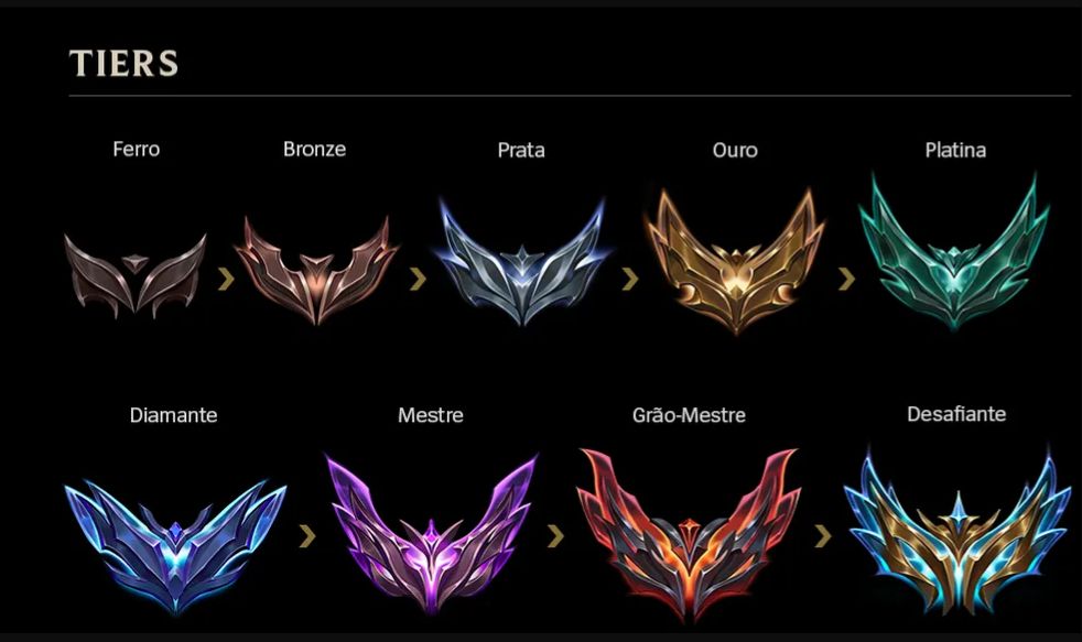 ELO BOOSTING E DUO BOOSTING LEAGUE OF LEGENDS EM POUCO TEMPO FERRO AO MESTRE