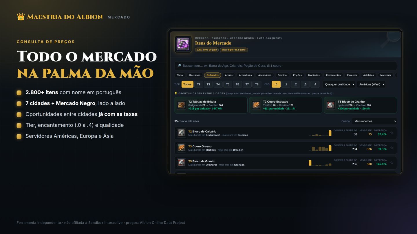 Maestria do Albion | Sistema Completo de Apoio ao Player de Albion
