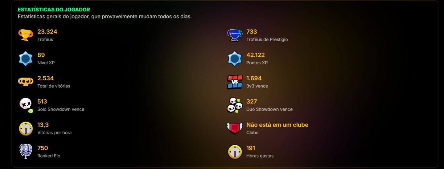 CONTA BRAWL STARS - 23.324 TROFÉUS | 304 SKINS | 83 BRAWLERS | MUITOS LV11