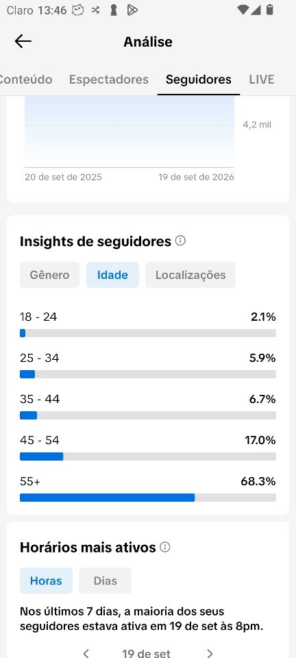 CONTA TIK TOK COM 10K SEGUIDORES REAIS ATIVA LIVE ( QUALIDADE + PROMOÇÃO)