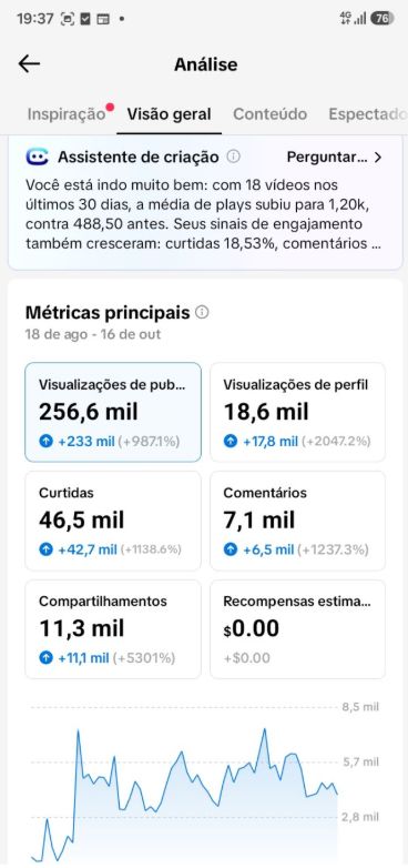 CONTA TIK TOK 15.000k live cell + alto engajamento+ PRA IR LOGO ! GARANTIA