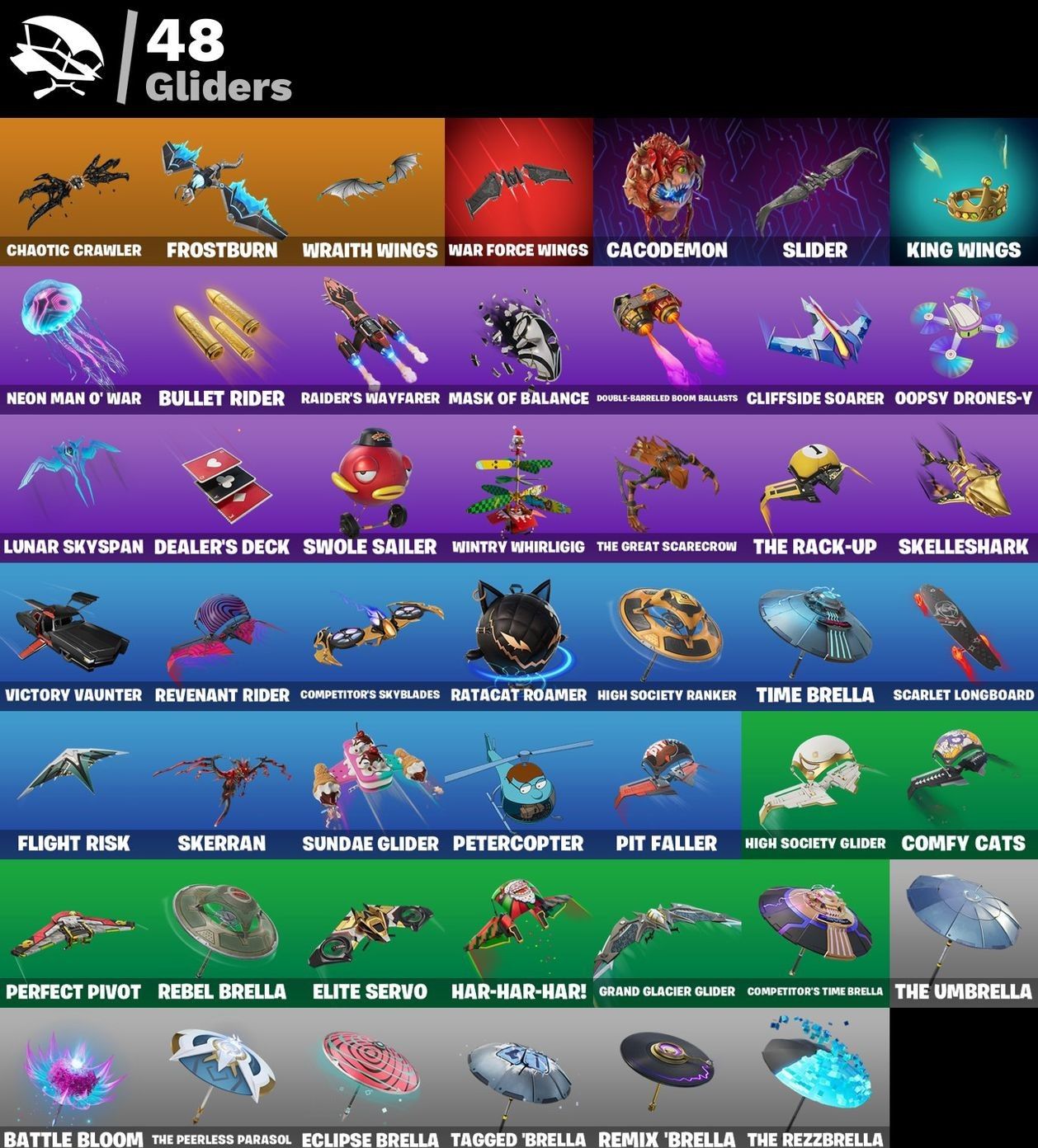 CONTA MANEIRA DE FORTNITE + VARIOS JOGOS, PRA SAIR LOGO RPZD