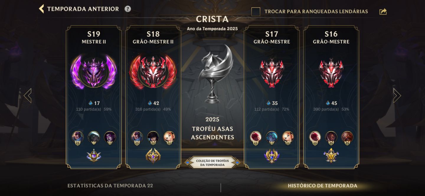 Conta antiga com vários itens e ícones! Rankeds gm em quase tudo, 1 challenger