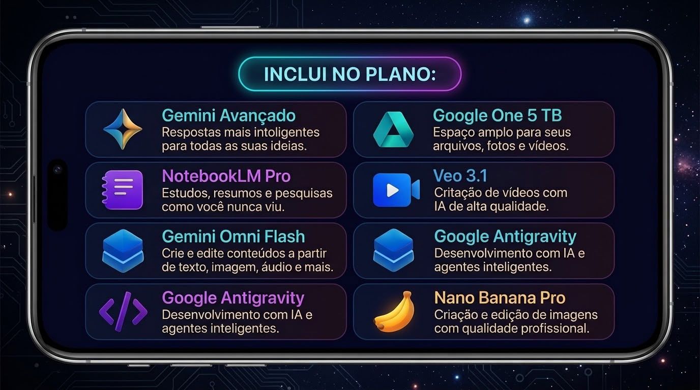 GEMINI PRO | 5TB | 1k créditos | 30 dias | Nano banana