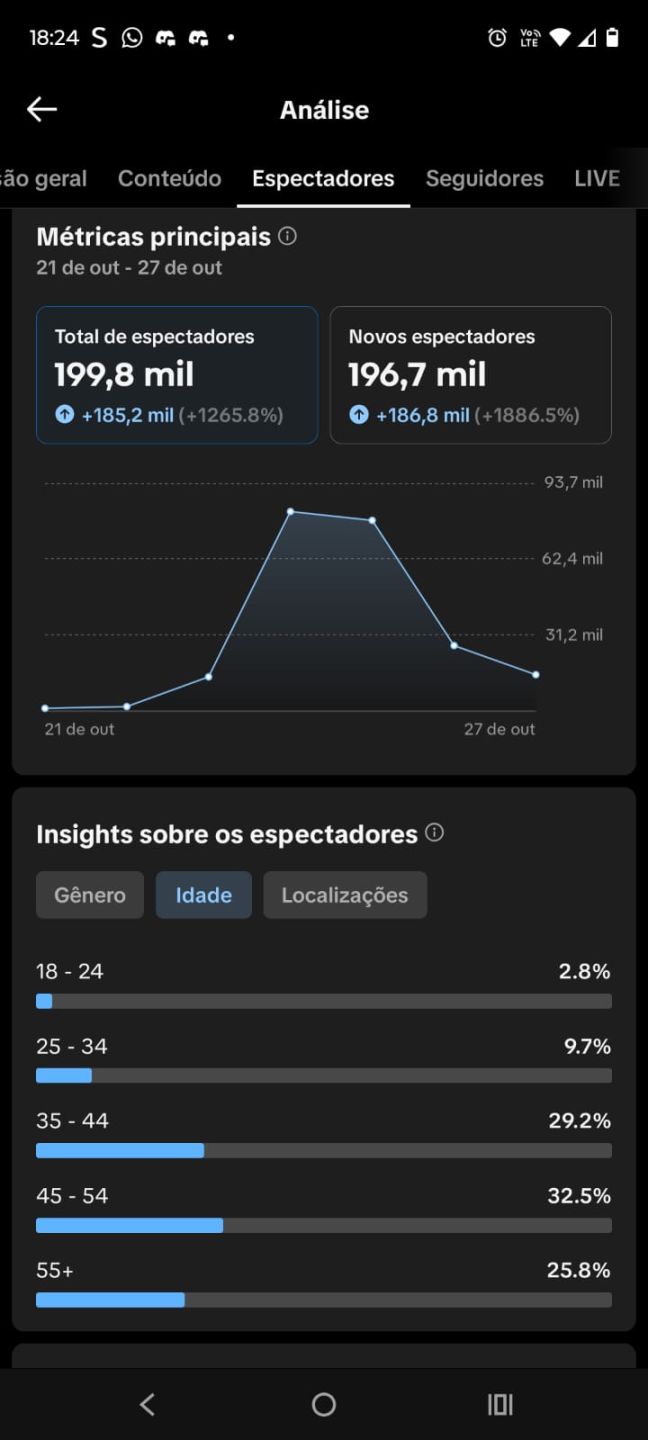 CONTA TIKTOK 26K DE SEGUIDORES| LIVE STUDIO | IP BR