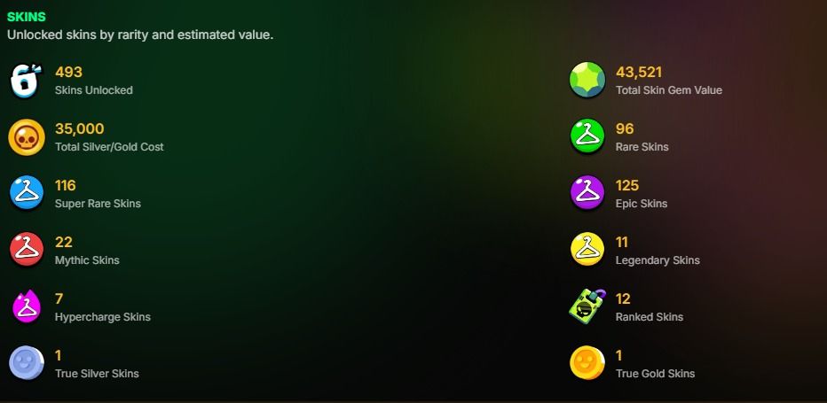 70%OFF!!! CONTA VETERANA BRAWL STARS!! SKINS RARAS E PROGRESSO AVANÇADO!!!