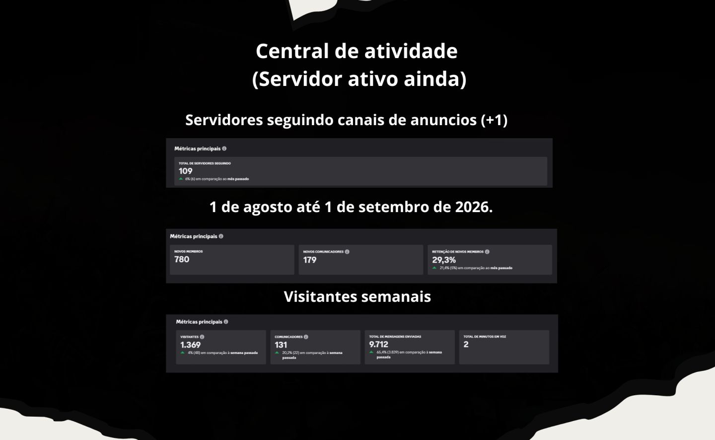 Ultimo Preço | Servidor do discord com +10.350 membros reais | +30 boost