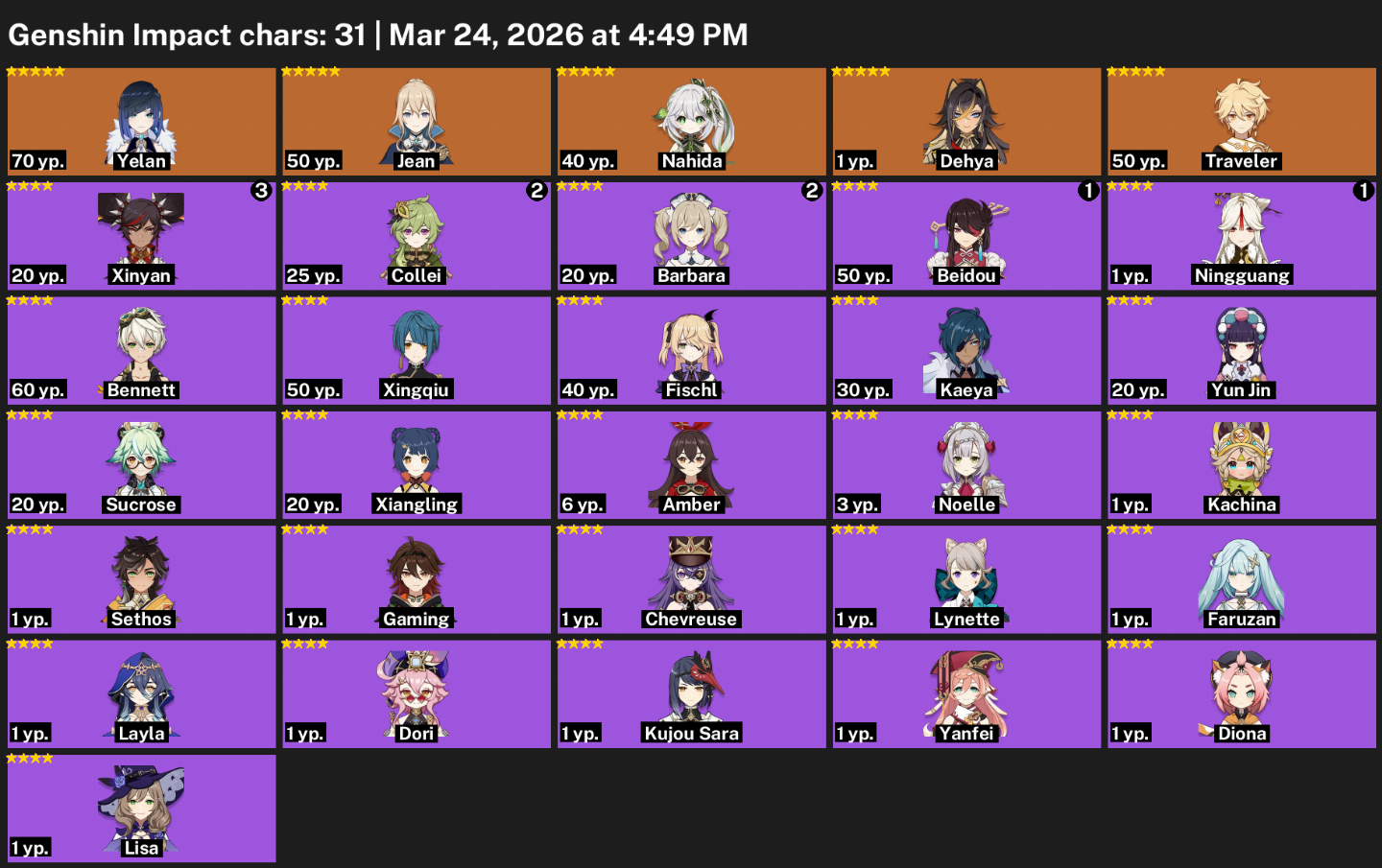 ASIA-YELAN+NAHIDA+JEAN+DEHYA+1.3K GEMAS+14 GIROS