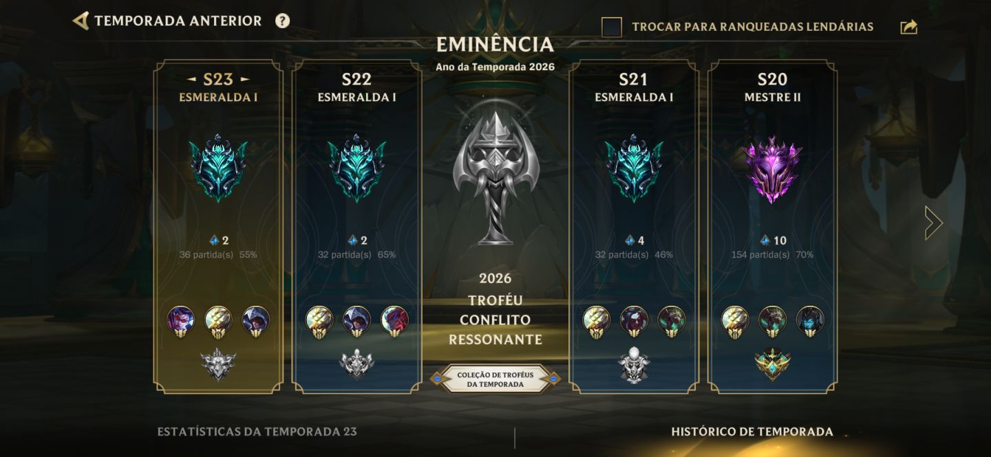 Conta mono master ex mestre 2