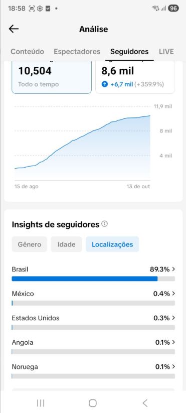 CONTA TIK TOK 11.000k live cell + alto engajamento+ PRA IR LOGO ! GARANTIA