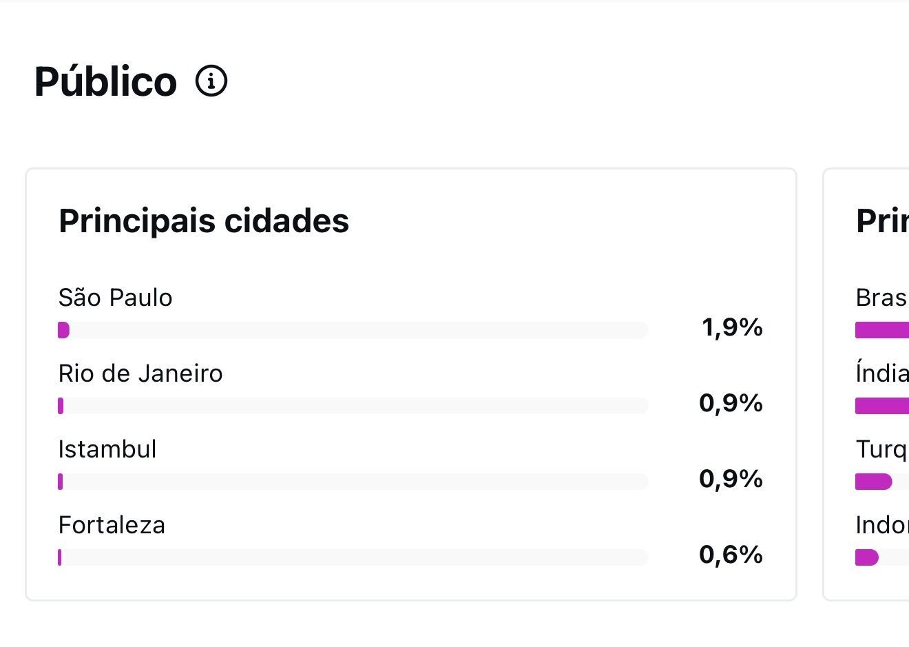 INSTAGRAM COM 272K DE SEGUIDORES