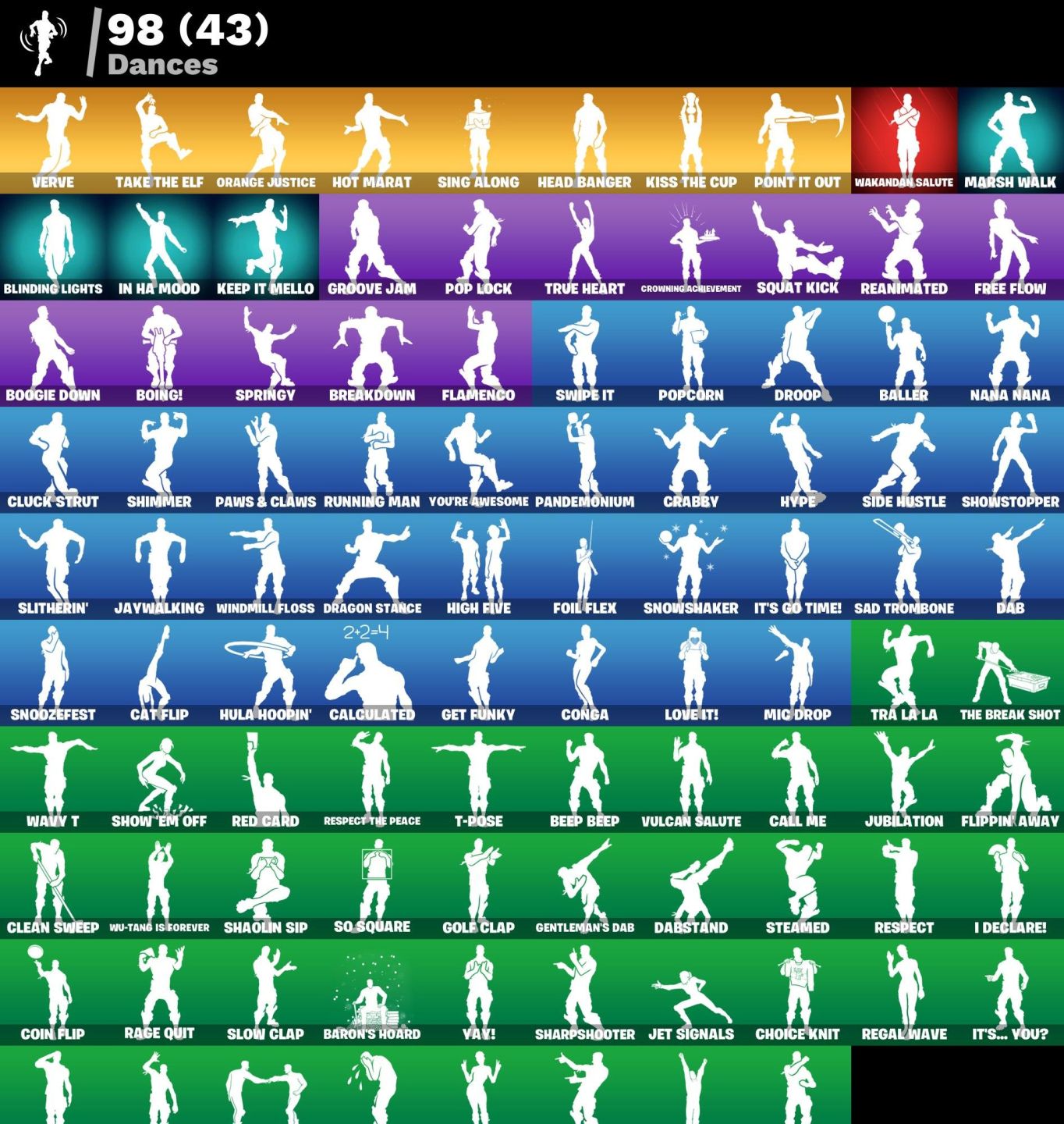 Conta Fortnite 120 SKINS/TRAVIS SCOTT/ASTRO JACK/GLIMMER/Candy AXE/ORANGE JUSTIC