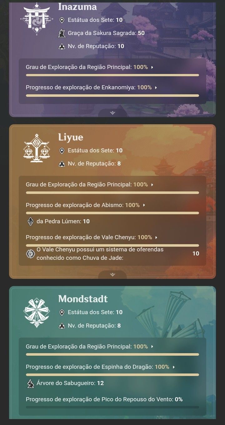 Genshin impact - AR60 Mavuika C2 R1. 100% da maioria de exploração