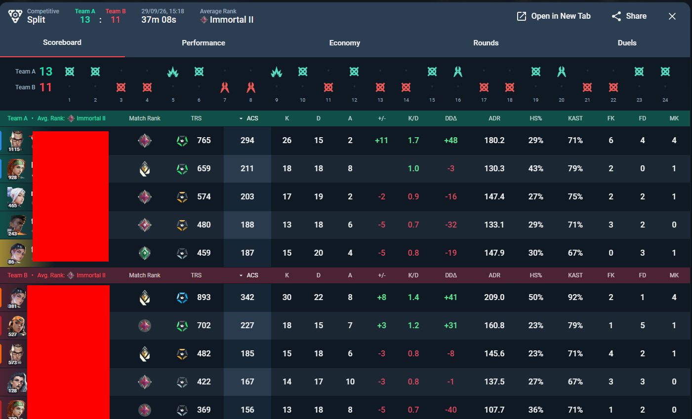 CONTA COM MT SKINS HYPADAS ( NO PRECO ) + MMR MT BOM ASC3 PUXANDO LOBBY IMT/RAD