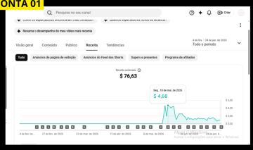 Canais do YouTube Monetizados e Prontos para Crescer