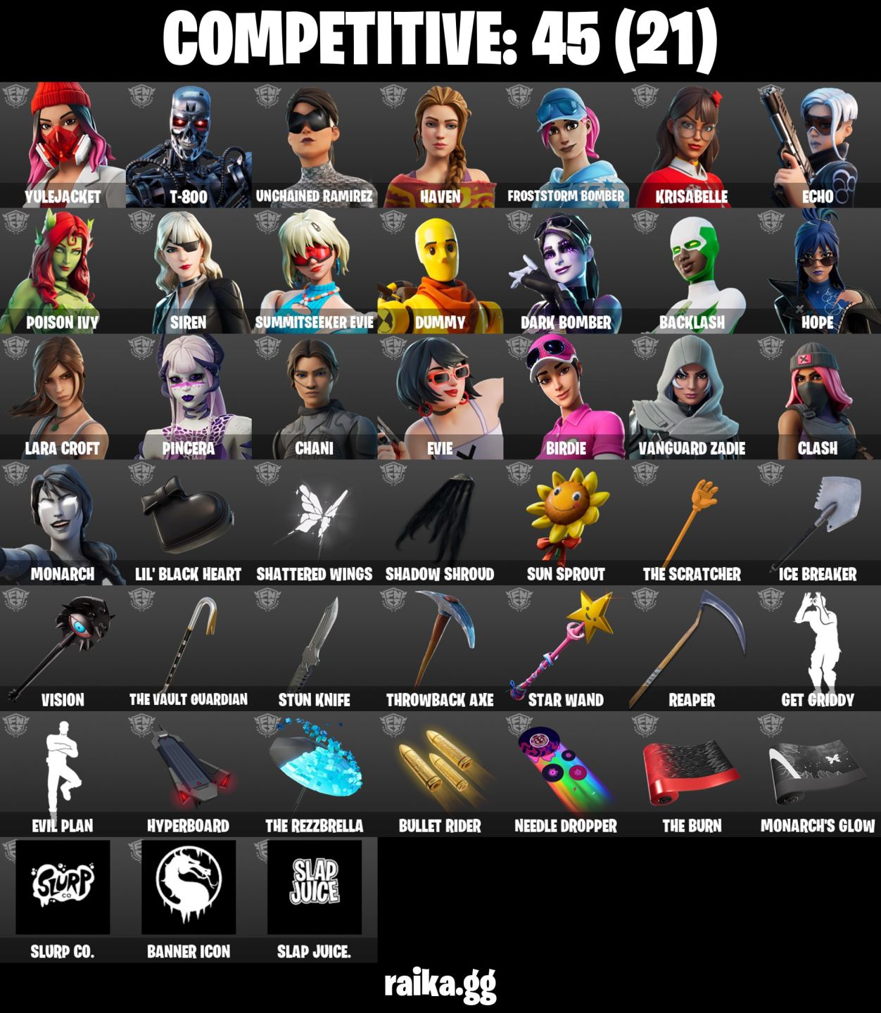 147 skins | Rogue Spider Knight | Unchained Ramirez conta tryhard muita coisa