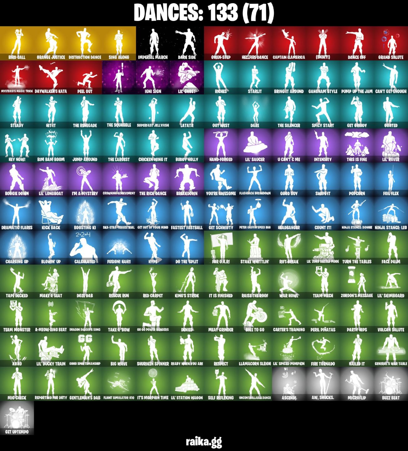 189 Skins - Carbide, Drift, Ragnarok, Darth Vader, Emma Frost, 3950 vbucks