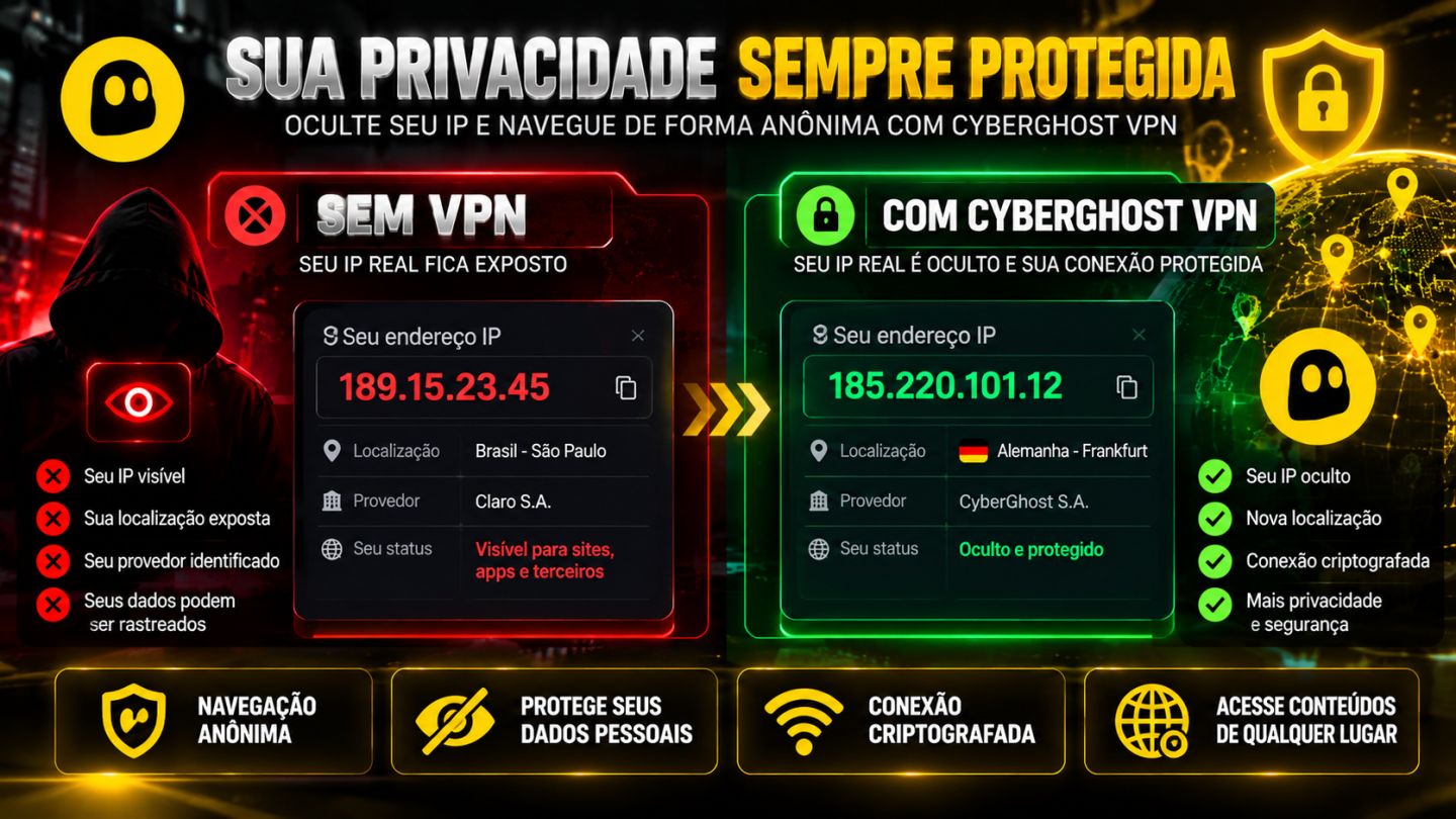 VPN CYBERGHOST PREMIUM | ACESSO MENSAL | ENTREGA RÁPIDA | MENOR PREÇO