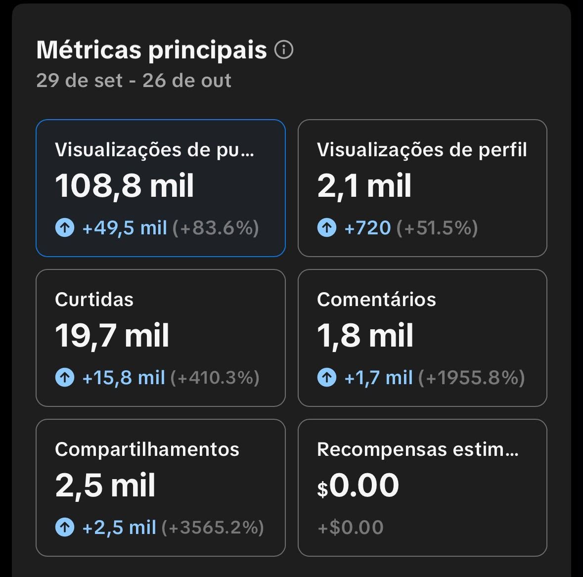Conta Tik Tok com 10,9K Seguidores Reais Monetizada, Shop ( Engajamento Alto)