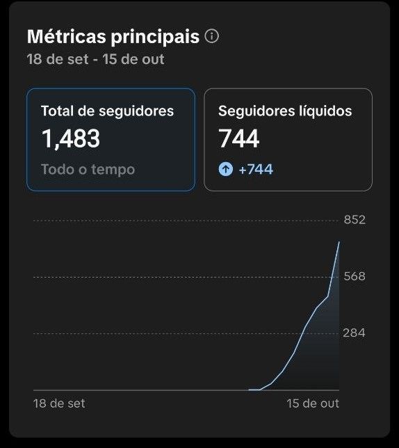 CONTA TIKTOK 1,4k+ SEGUIDORES REAIS | ENGAJADA | LIVE PRA LIBERAR