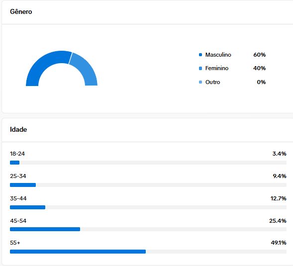 Conta Tiktok 45.5k de seguidores - Seguidores organicos - Email de criação