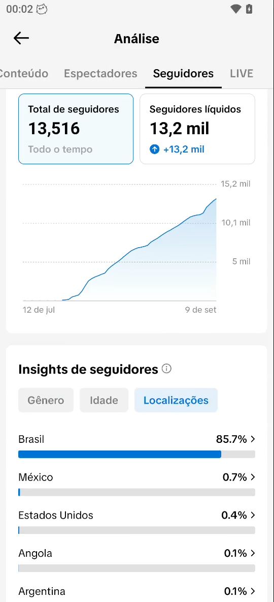 CONTA TIK TOK 13K SEGUIDORES ALTA QUALIDADE + PROMOÇÃO)