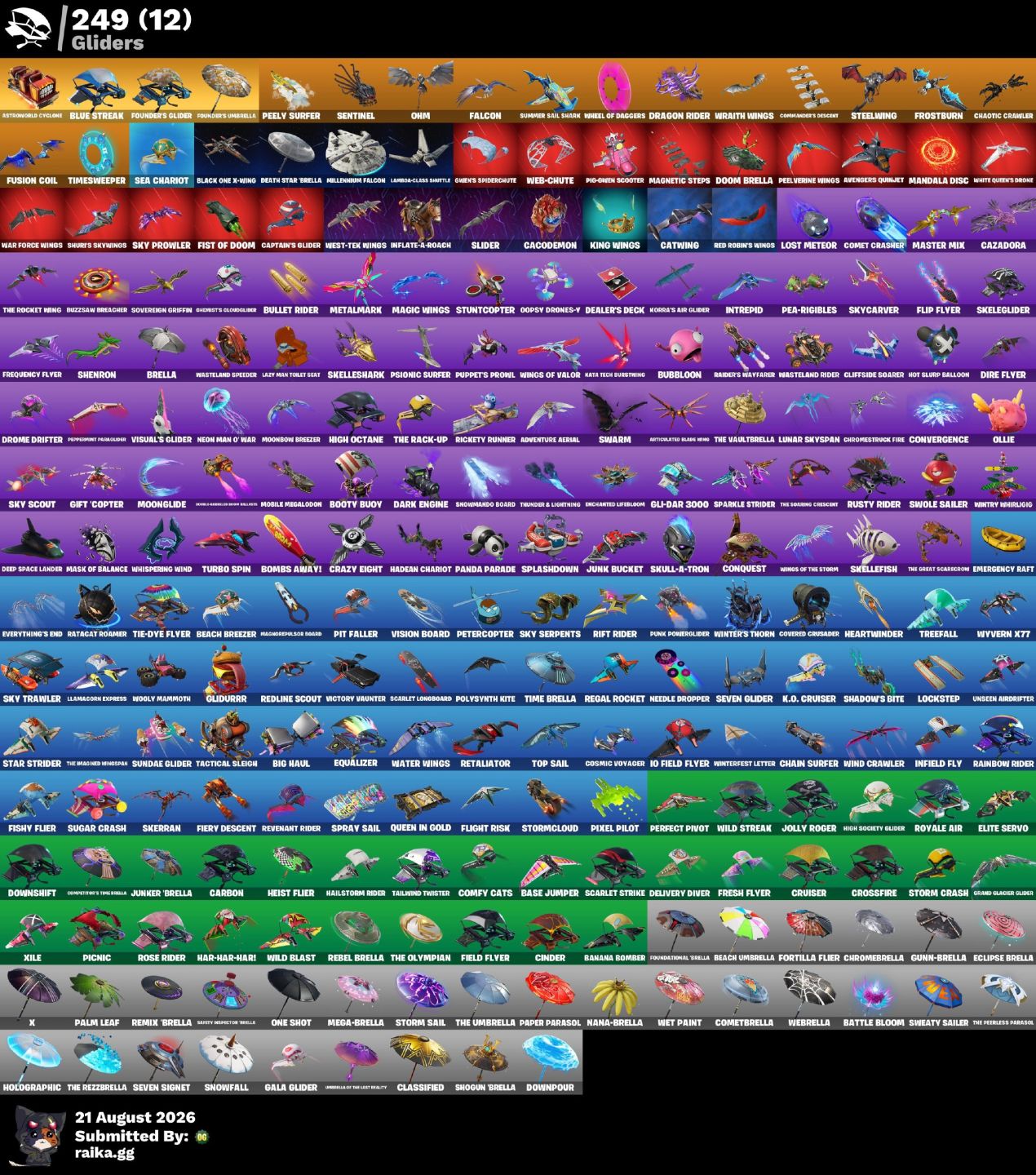 Conta fortnite og passes cap 1 3 4 5 praticamente full