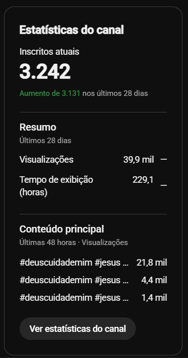 Canal no youtube com 3200 inscritos
