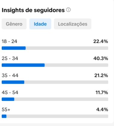 CONTA TIK TOK COM 12.OOO SEGUIDORES REAIS PRONTO PARA GANHAR $ + SUPORTE 24HORAS