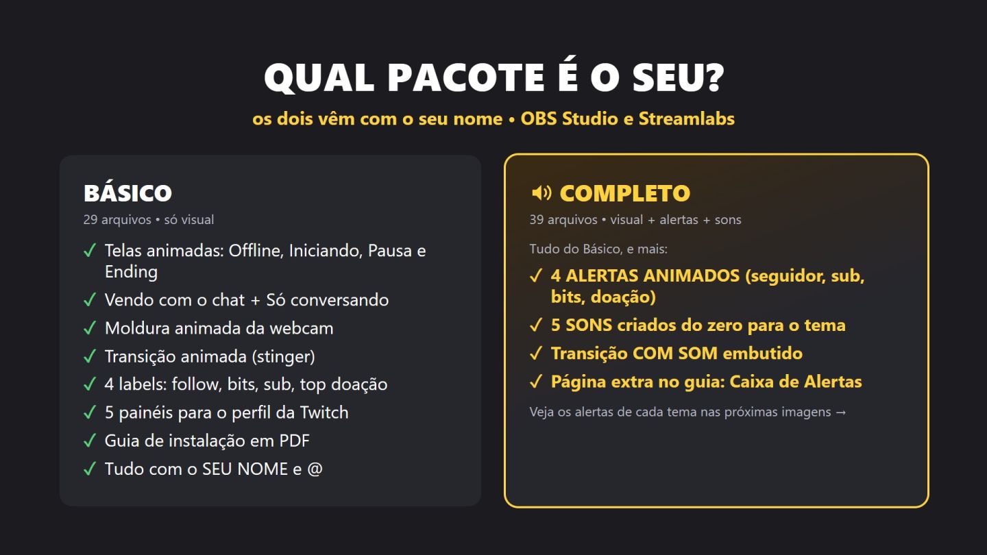 Overlay Twitch e Kick Animado com Seu Nome ou Tema Exclusivo | Alertas + Sons