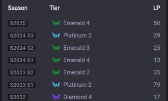 Conta League of Legends - 3 Emote Challenger e 802 Skins