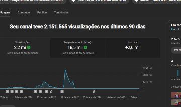 Canal Youtube 2k500 (NÃO MONETIZADO)