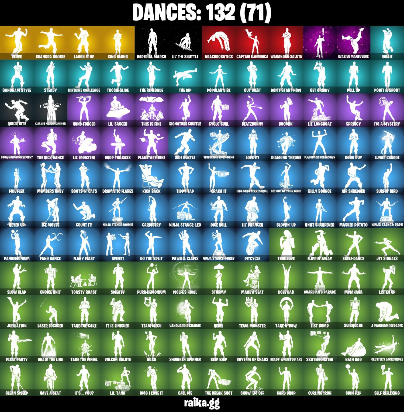 196 Skins - Leviathan Axe, Gold Midas, Lara Croft, Candy Axe, 1600 vbucks