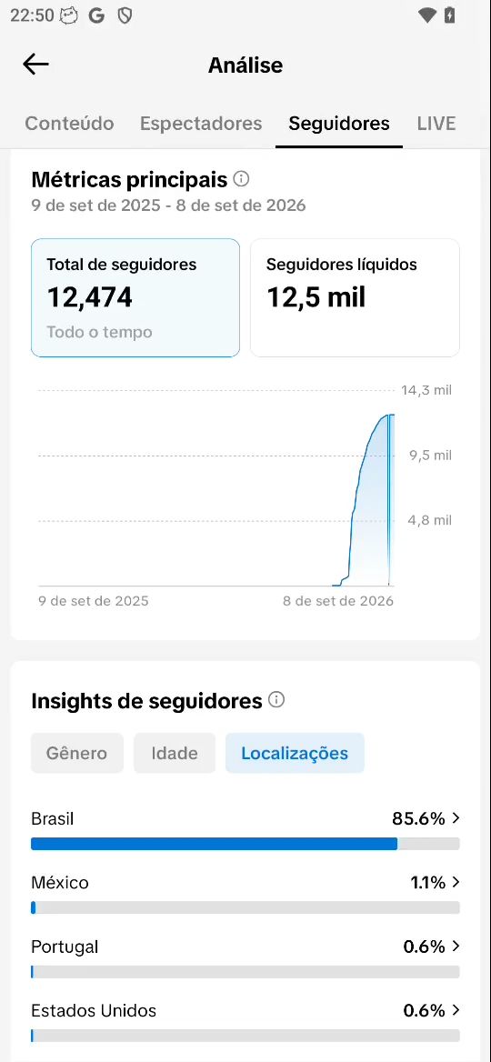CONTA TIK TOK 12K SEGUIDORES REAIS ALTA QUALIDADE (ENGAJAMENTO + PROMOÇÃO)