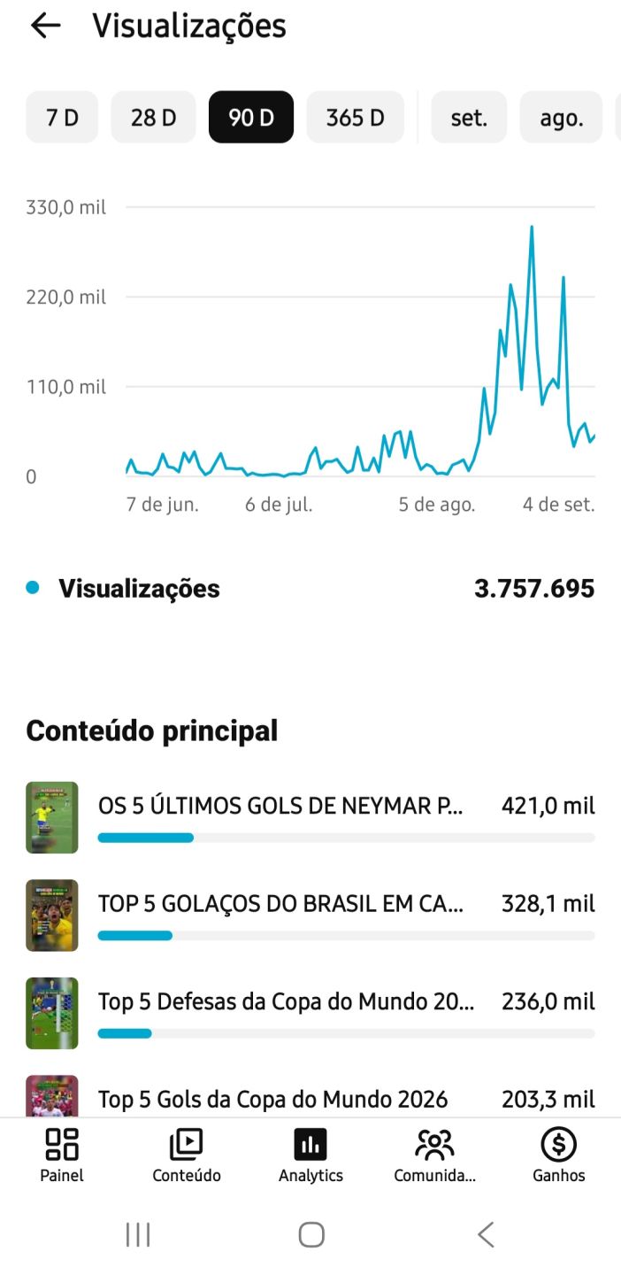 CANAL DE FUTEBOL +4M de Views 6,26 mil inscritos