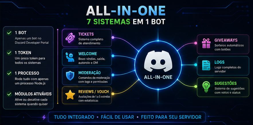 Source Bot Discord | 7 em 1 + Ticket + Moderação | Entrega Automática