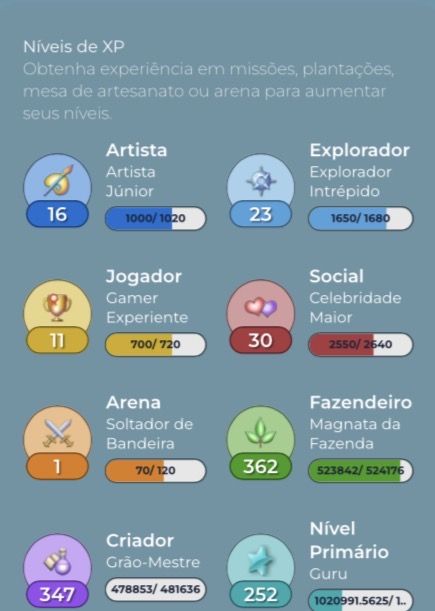 CONTA BETA LEVEL 250 NC 240