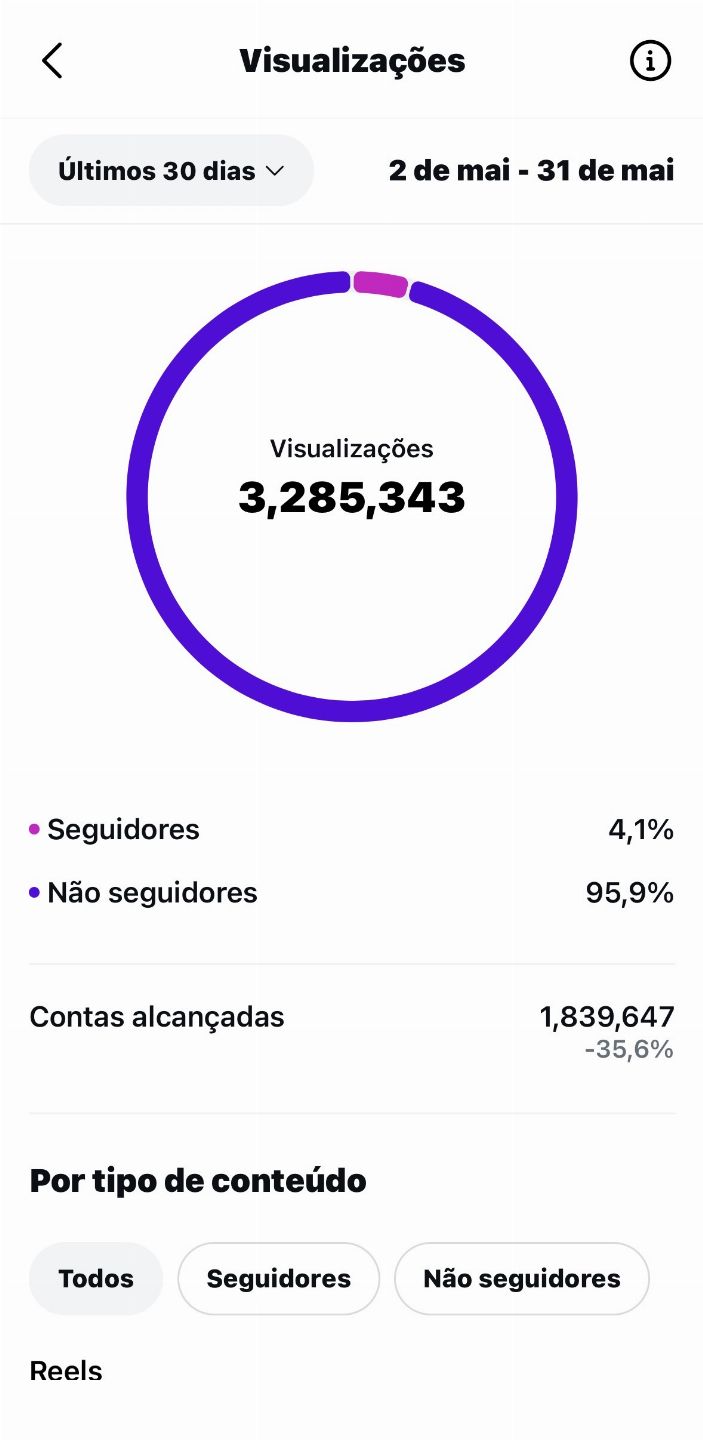PERFIL DE SUPER-HERÓIS À VENDA | 17 MIL SEGUIDORES