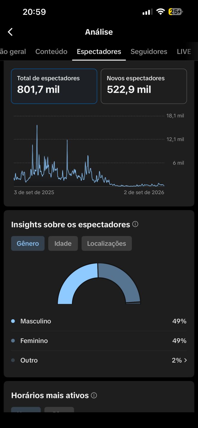 CONTA TIKTOK COM 367 MIL SEGUIDORES + TIKTOK SHOP + MONETIZAÇÃO + LIVE STUDIO