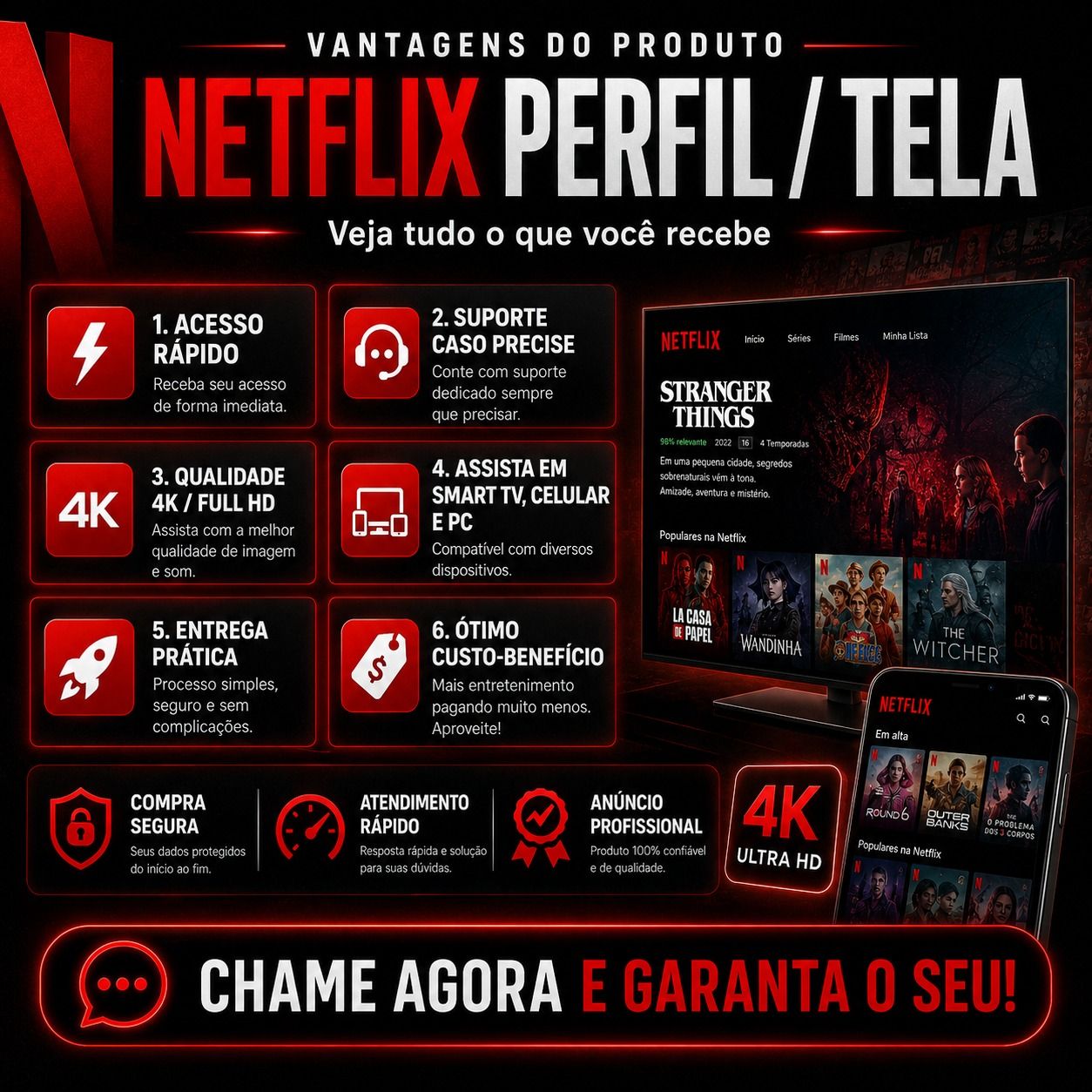 Netflix Perfil/Tela Mensal